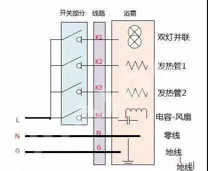 浴霸固然好用，但是想自己動手安裝難不難？請看詳細(xì)圖解！