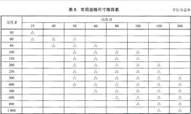 槽式橋架壁厚國(guó)家標(biāo)準(zhǔn)參考