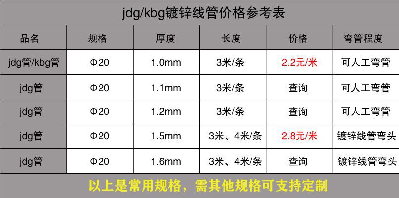 KBG管價(jià)格的決定因素