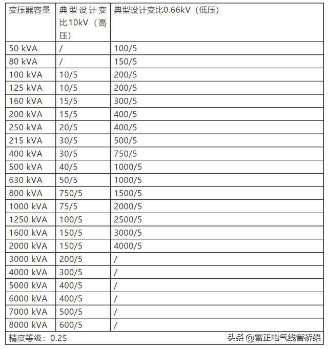 作為電氣人必須懂這12張表格，干貨分享