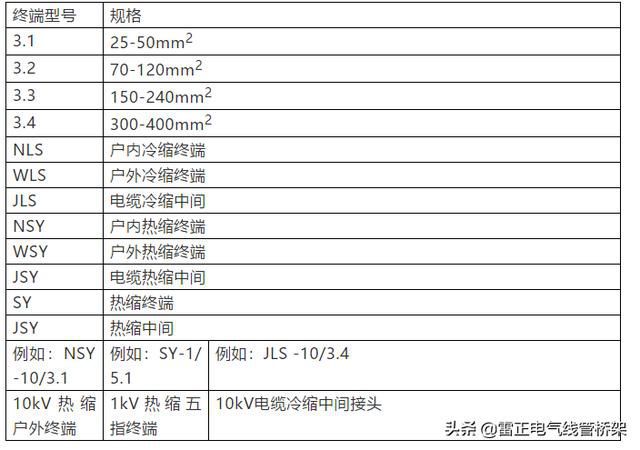 作為電氣人必須懂這12張表格，干貨分享