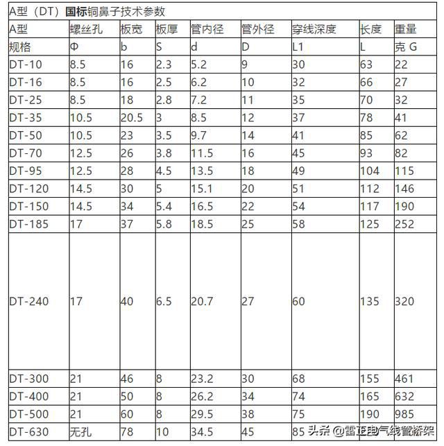 作為電氣人必須懂這12張表格，干貨分享