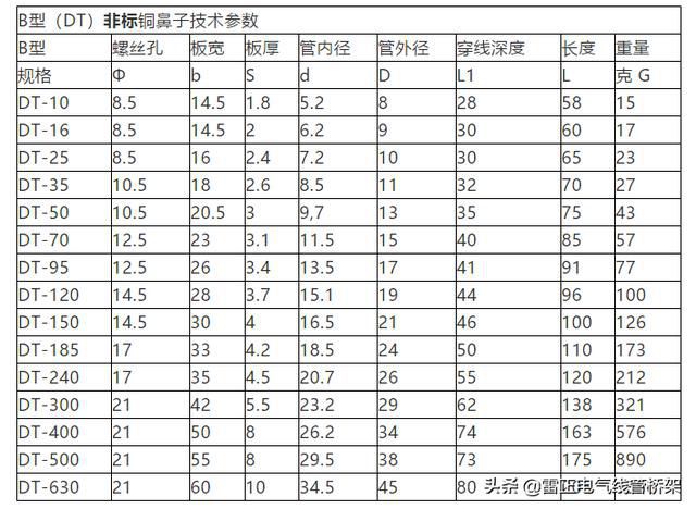 作為電氣人必須懂這12張表格，干貨分享