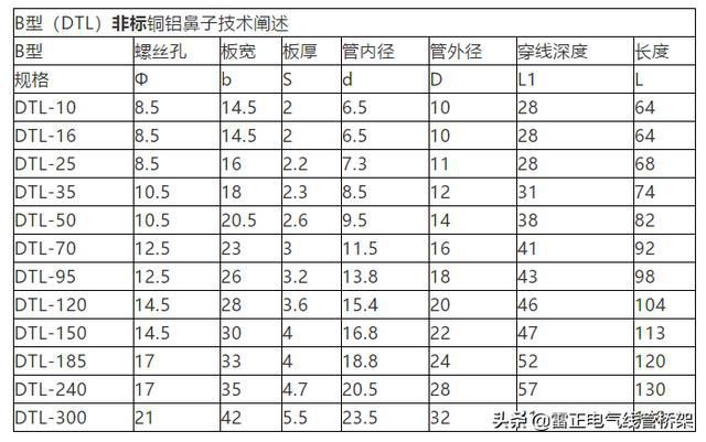 作為電氣人必須懂這12張表格，干貨分享