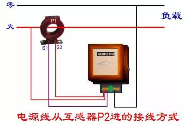 老電工分享25張電能表接線圖，你了解多少？