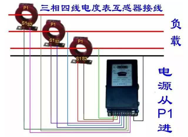 老電工分享25張電能表接線圖，你了解多少？