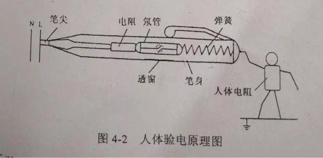 每天陪著我們的驗(yàn)電筆你了解多少，帶你教科書重溫！