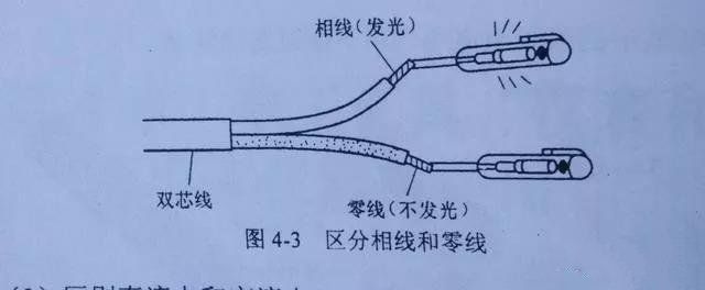 每天陪著我們的驗(yàn)電筆你了解多少，帶你教科書重溫！