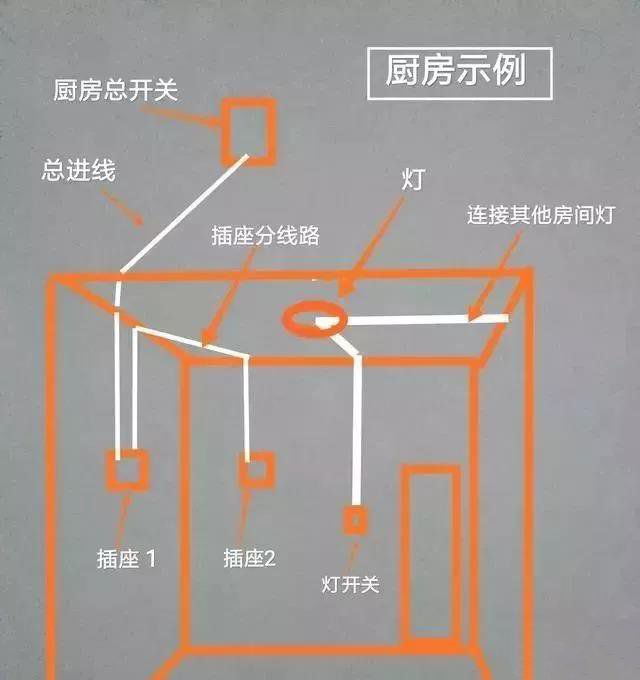 改電之前，如何知道插座原來的走線？