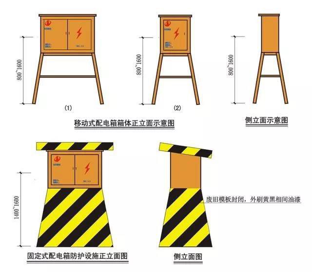 二級箱、開關箱臨時用電典型錯誤做法照片，及正確安裝做法！