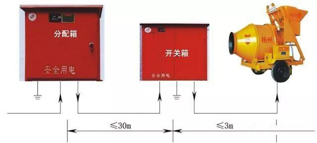 二級箱、開關箱臨時用電典型錯誤做法照片，及正確安裝做法！