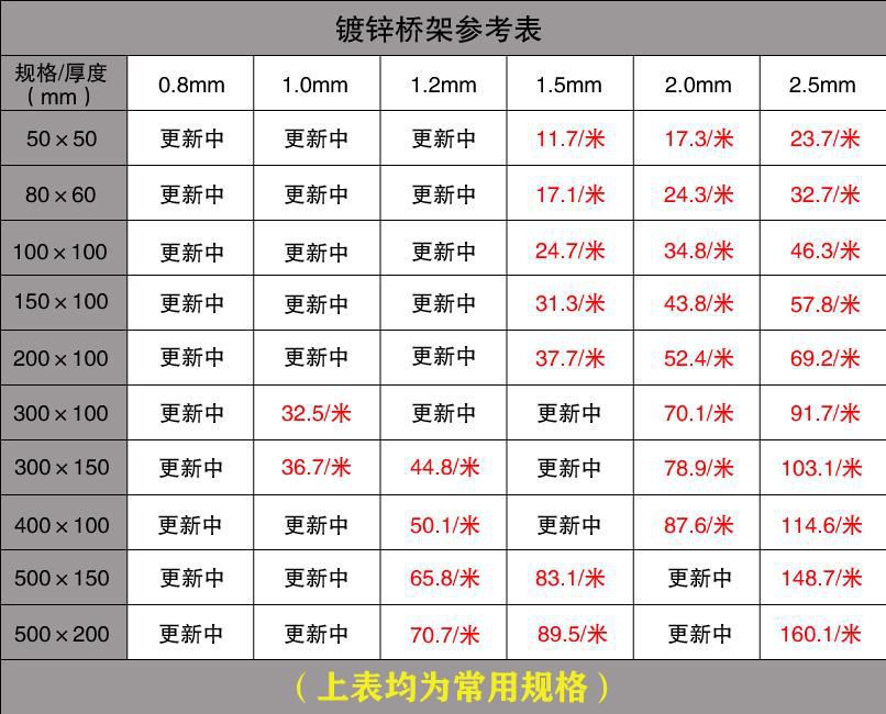 鍍鋅橋架價格表查看