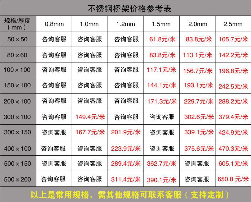 南寧電纜橋架批發(fā)價格（廠家內(nèi)部版）