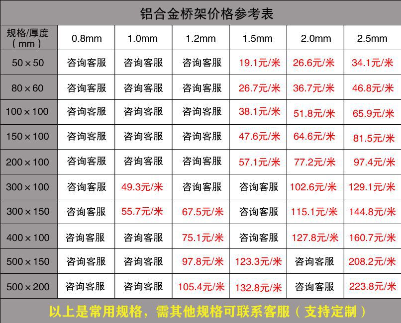 南寧電纜橋架批發(fā)價格（廠家內(nèi)部版）