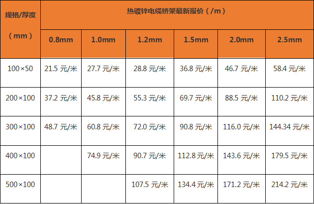 電纜橋架廠家報價表