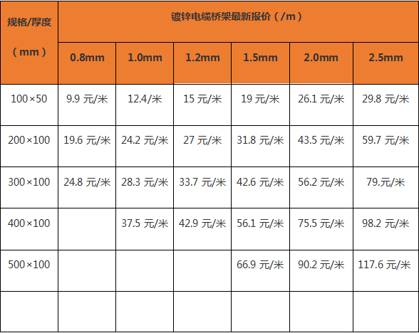 電纜橋架廠家報價表