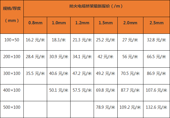 電纜橋架廠家報價表