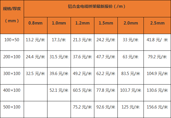 電纜橋架廠家報價表