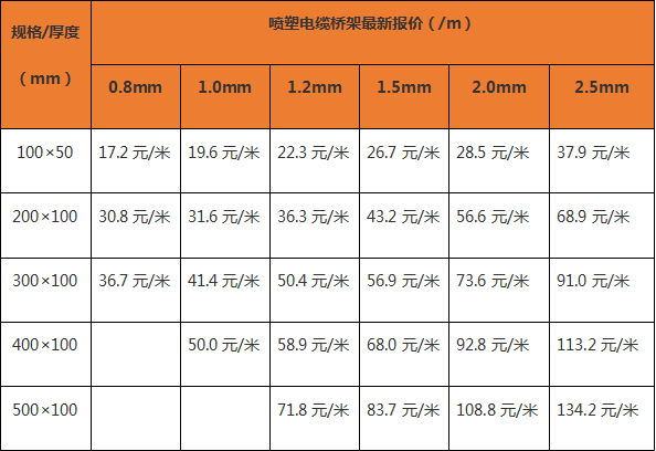 電纜橋架廠家報價表