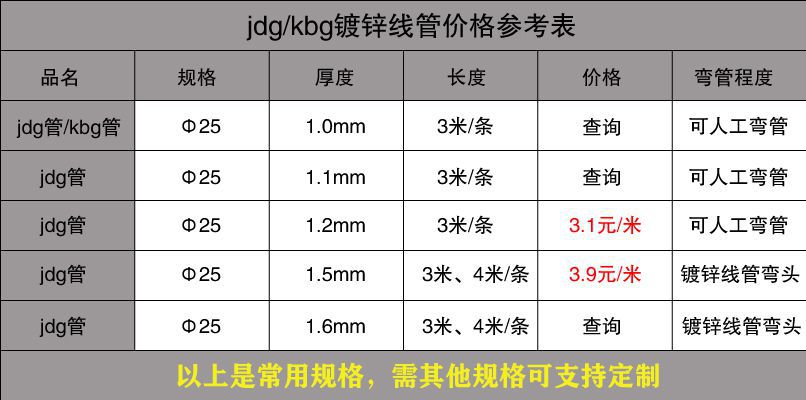 jdg管價(jià)格表（最新）