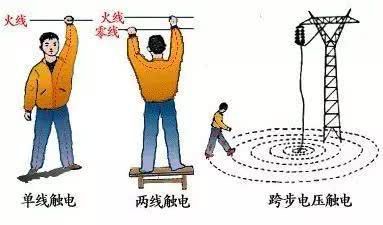 一分鐘認(rèn)識(shí)建筑上所做等電位聯(lián)結(jié)的作用！