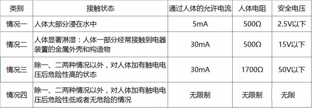 到底是電壓電死人還是電流電死人？你可知道？