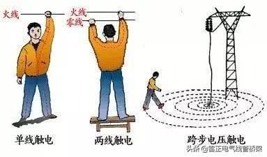 一分鐘認(rèn)識建筑上所做等電位聯(lián)結(jié)的作用