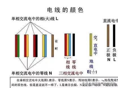 老電工教您什么是火線、地線、零線、，一分鐘學會