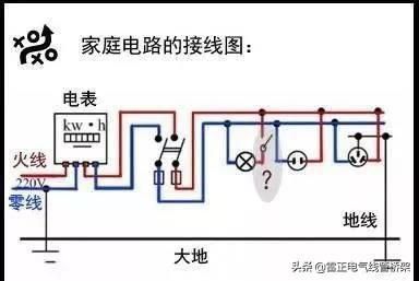 老電工教您什么是火線、地線、零線、，一分鐘學會