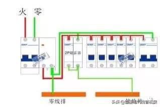 老電工教您什么是火線、地線、零線、，一分鐘學會