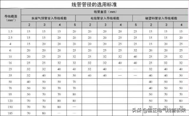 真的服了！老電工不外傳的線管敷設(shè)技巧