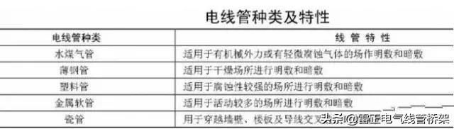 真的服了！老電工不外傳的線管敷設(shè)技巧