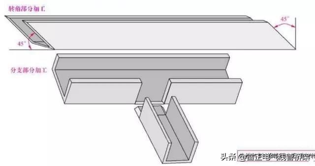 真的服了！老電工不外傳的線管敷設(shè)技巧