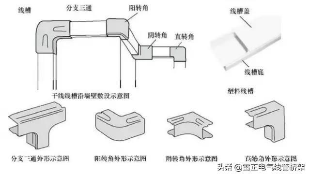 真的服了！老電工不外傳的線管敷設(shè)技巧