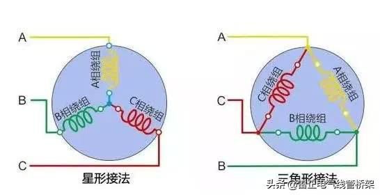 7張圖讓你學(xué)會使用搖表，簡單測量三相電機好壞