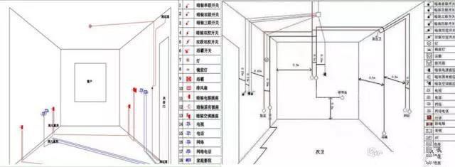 水電改造中有哪些貓膩？原來工長都是這樣坑人的