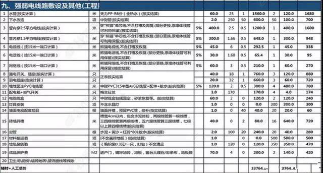 水電改造中有哪些貓膩？原來工長都是這樣坑人的