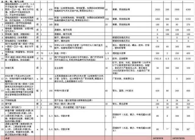 水電改造中有哪些貓膩？原來工長都是這樣坑人的