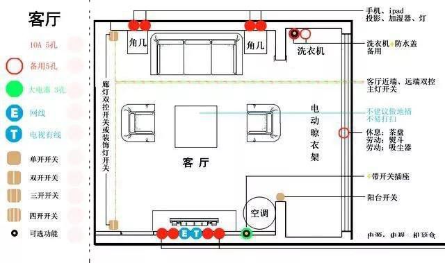 一分鐘幫你布置好開關(guān)面板，家庭裝修才完美！