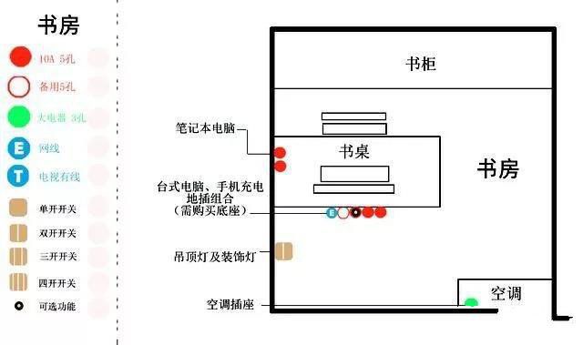 一分鐘幫你布置好開關(guān)面板，家庭裝修才完美！