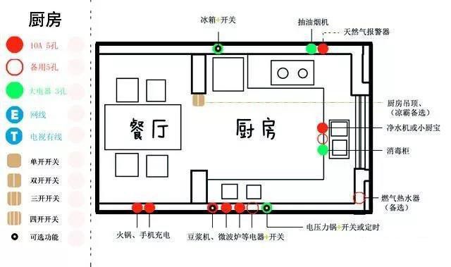 一分鐘幫你布置好開關(guān)面板，家庭裝修才完美！