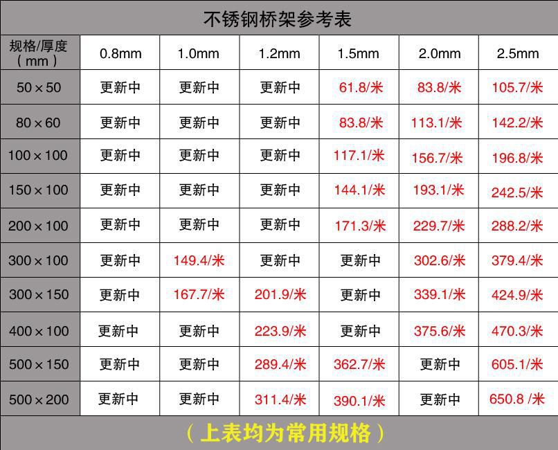 不銹鋼橋架價(jià)格表（最新）