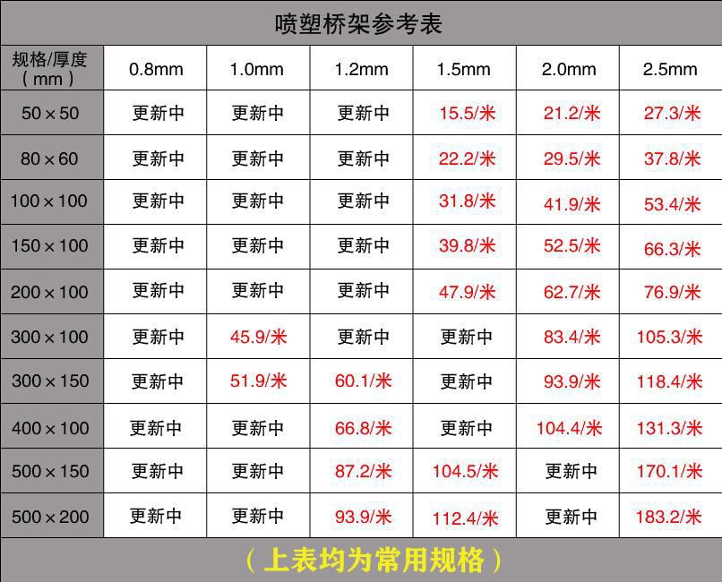 噴塑橋架和鍍鋅橋架價(jià)格查詢