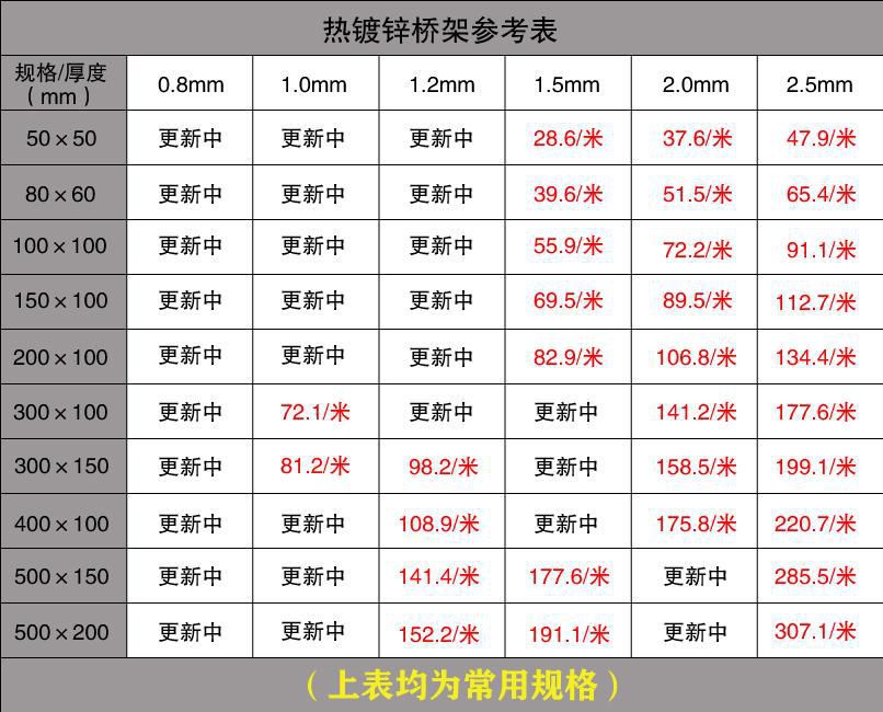 熱鍍鋅橋架價(jià)格是多少（2020）