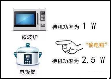 電器用完要不要拔電源？看完我家電費賬單，才知問題出在哪！