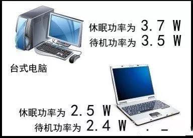 電器用完要不要拔電源？看完我家電費賬單，才知問題出在哪！