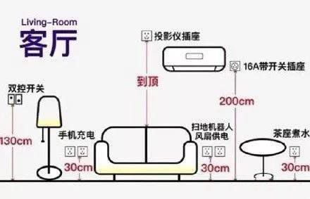 家裝開(kāi)關(guān)插座高度怎么定？家裝開(kāi)關(guān)插座尺寸預(yù)留有講究！