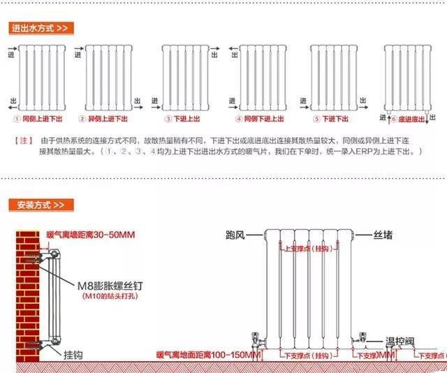 家裝開(kāi)關(guān)插座高度怎么定？家裝開(kāi)關(guān)插座尺寸預(yù)留有講究！