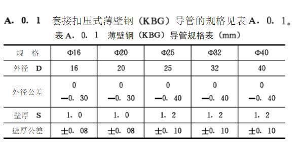 KBG管是什么管（參考）