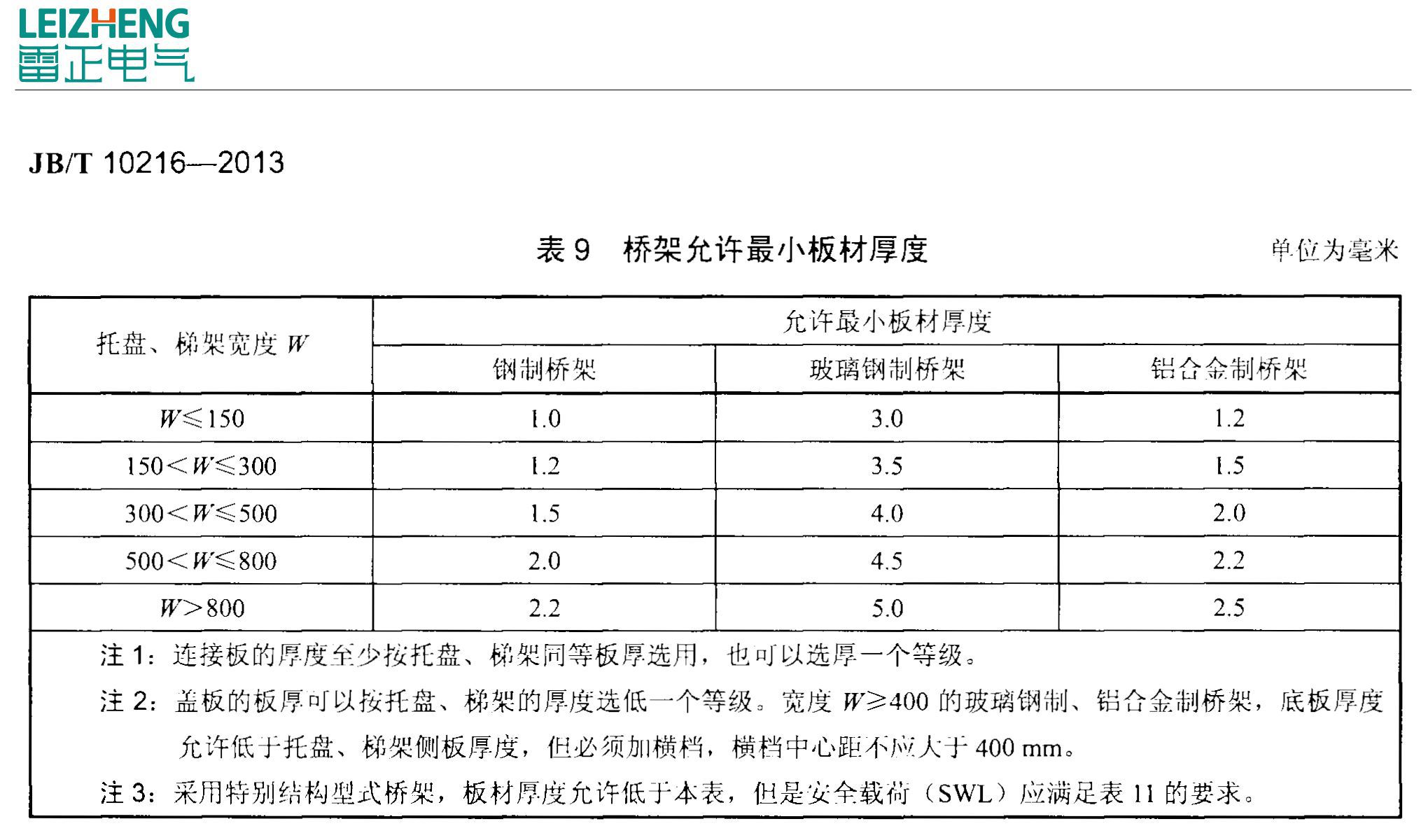 槽式橋架規(guī)格和型號(hào)（最新）